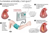 Cabinet des Maladies du Ceour et de l'Hypertension