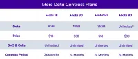 Mobi Contract