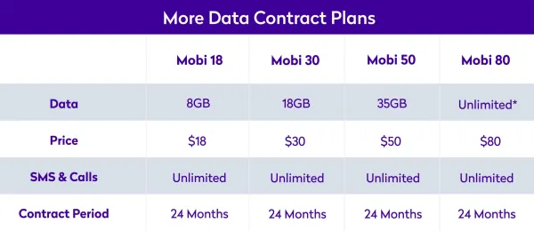 Mobi Contract