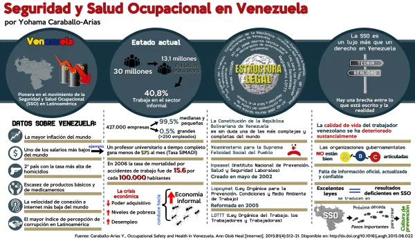 Salud Ocupacional