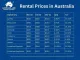 Lucky Rentals Sydney