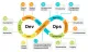 FIT Computer institute _ Graphic design course , IT short courses , Web development course in Rawalpindi, Pakistan